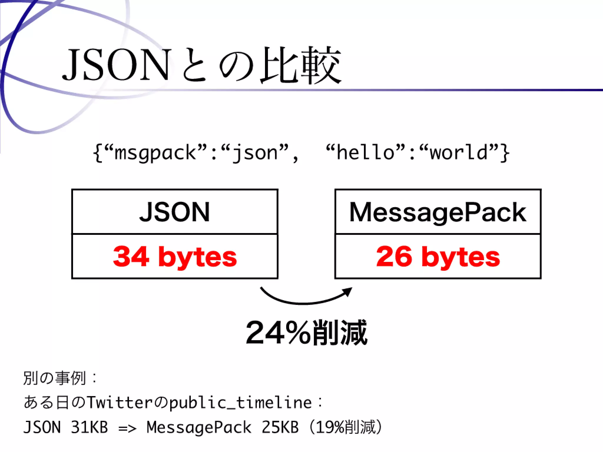 Programming Tools and Techniques #369 - The MessagePack Project