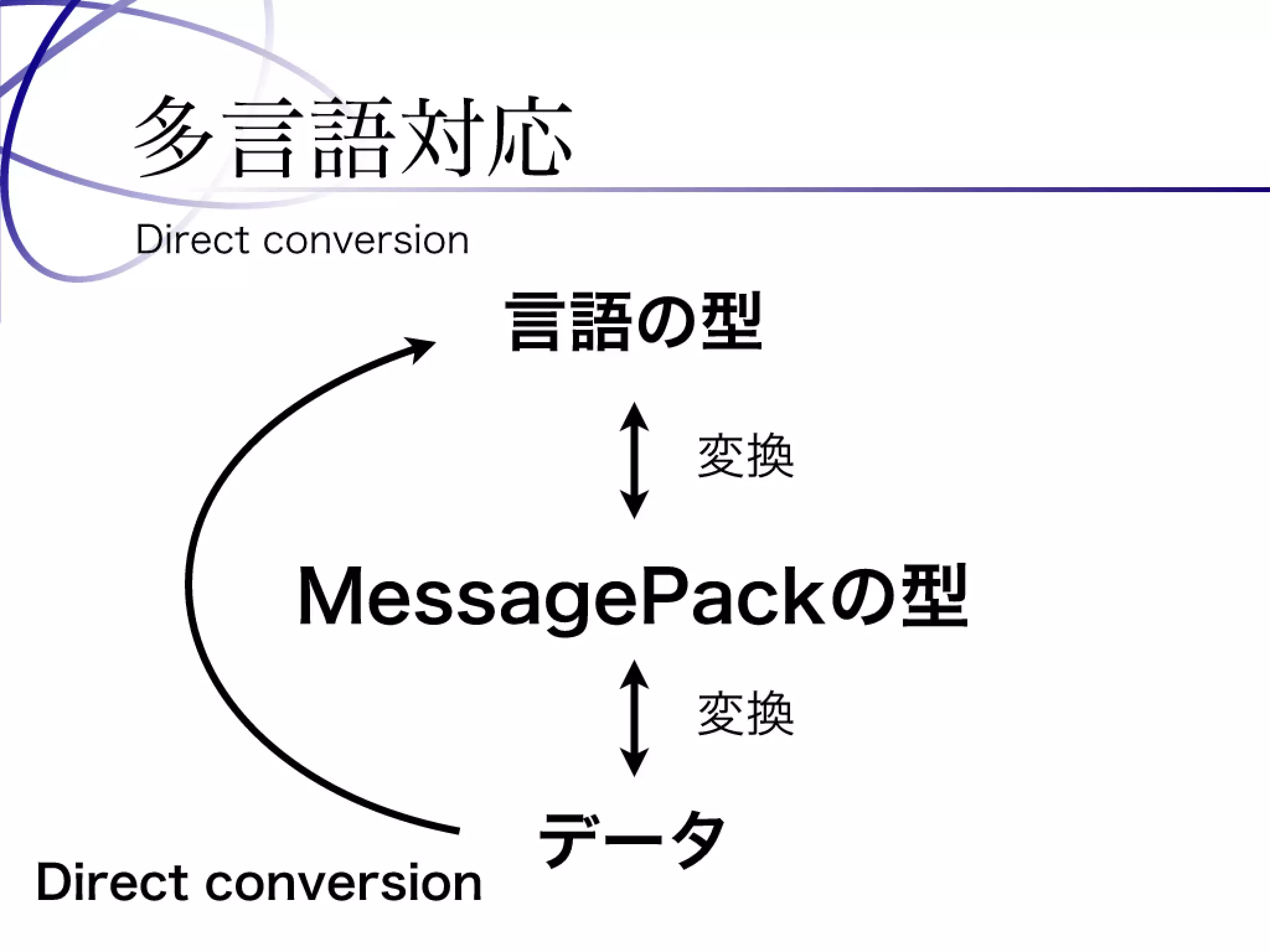 Programming Tools and Techniques #369 - The MessagePack Project