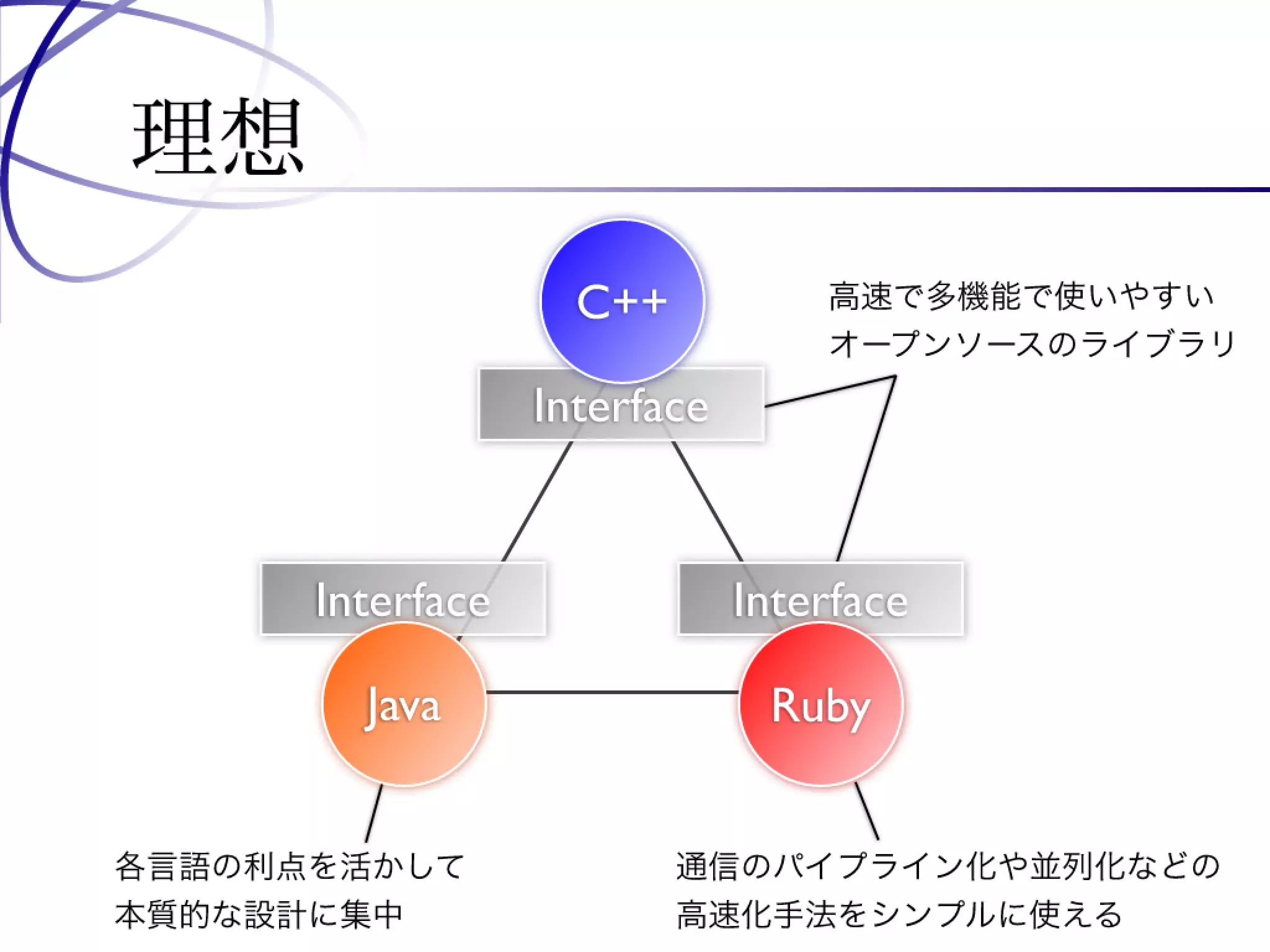 Programming Tools and Techniques #369 - The MessagePack Project