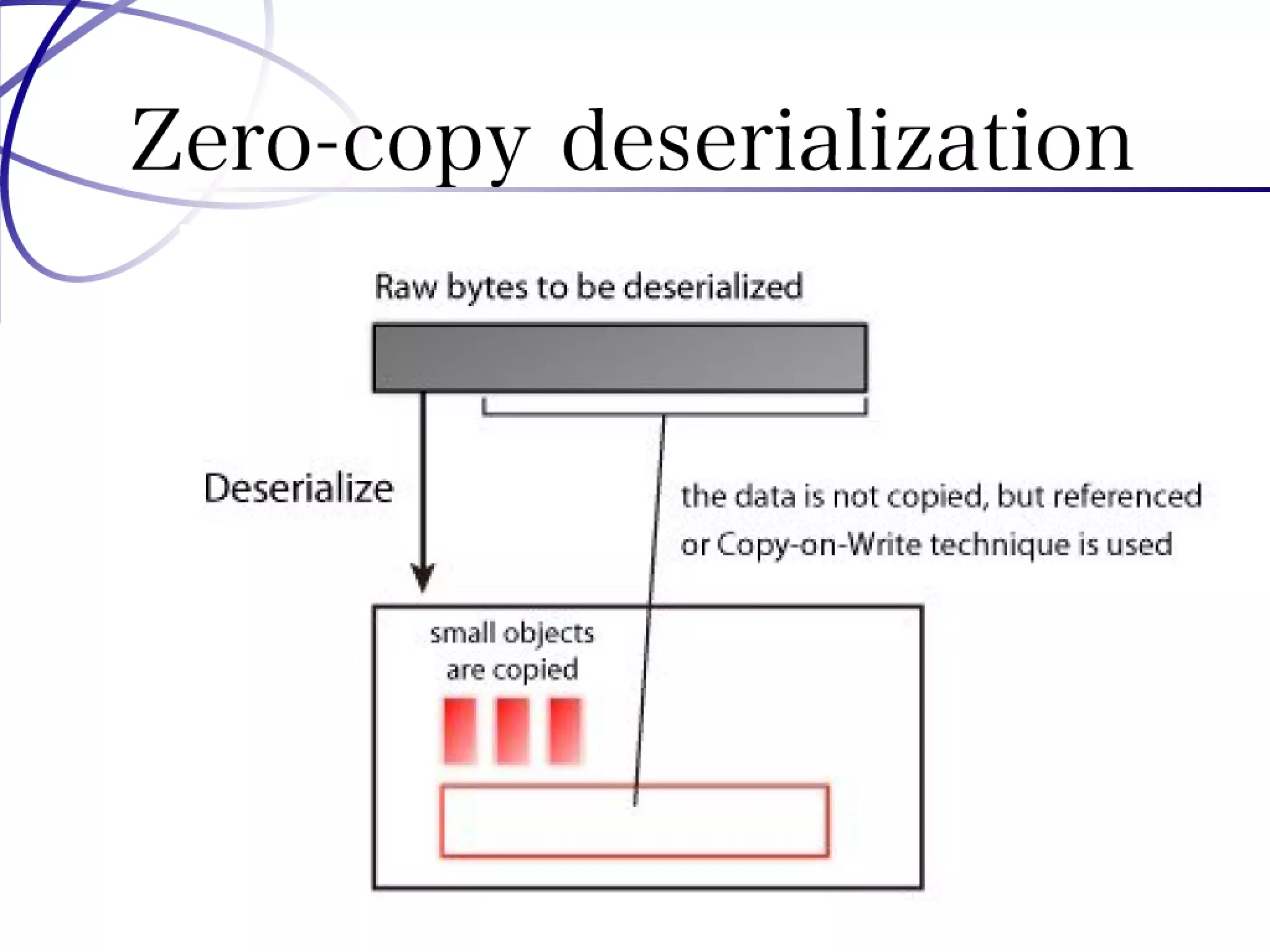 Programming Tools and Techniques #369 - The MessagePack Project