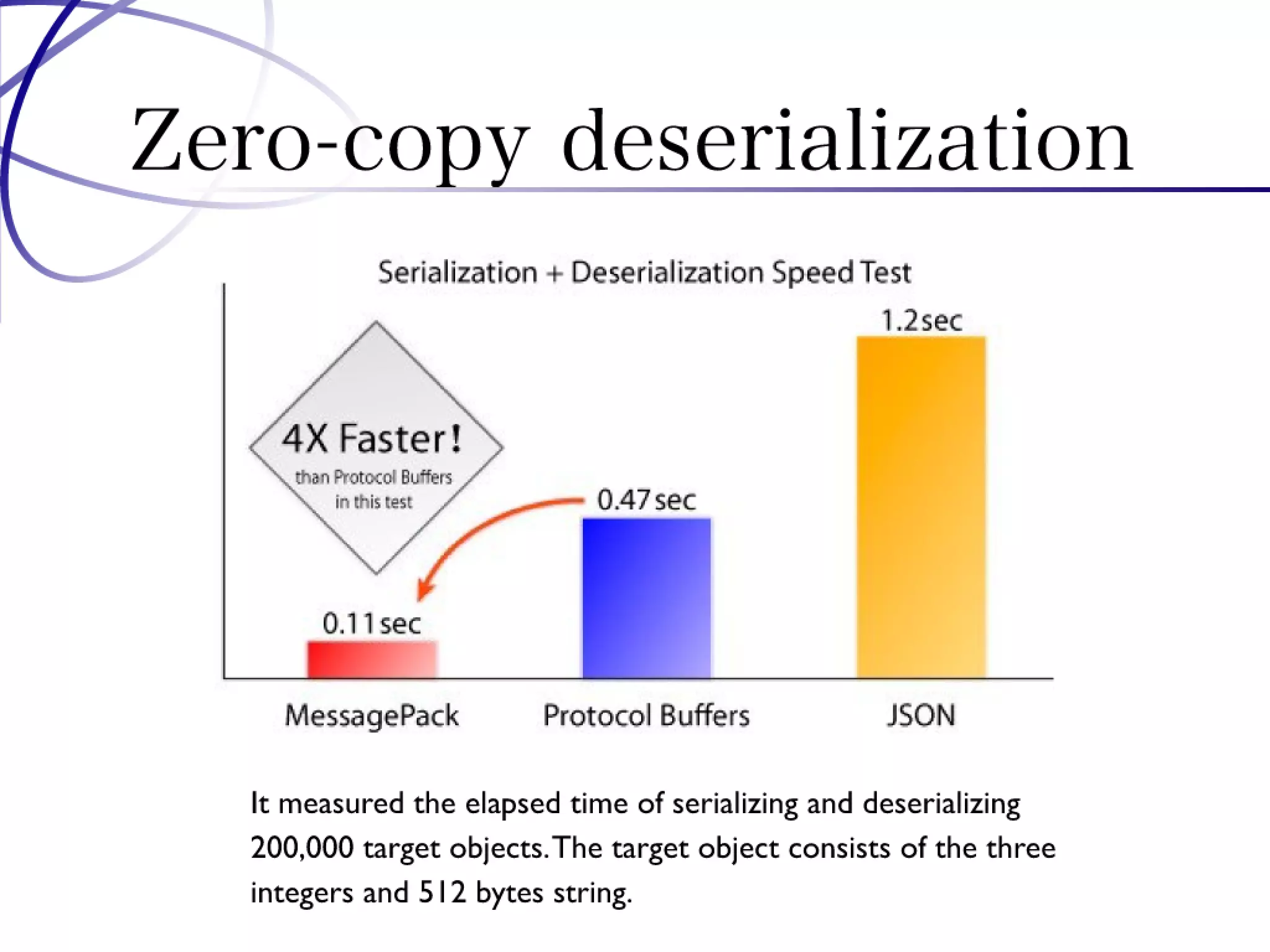 Programming Tools and Techniques #369 - The MessagePack Project