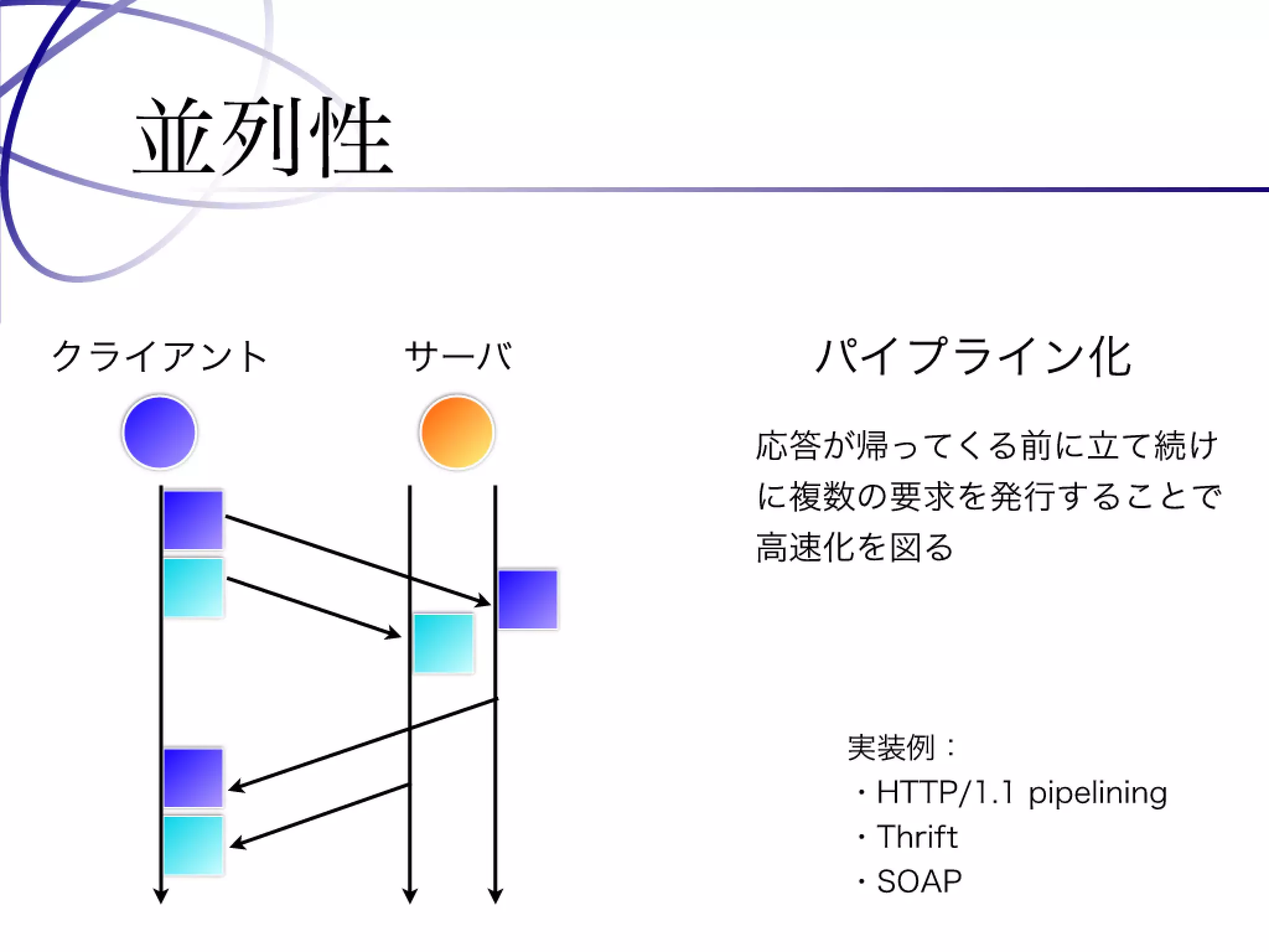Programming Tools and Techniques #369 - The MessagePack Project