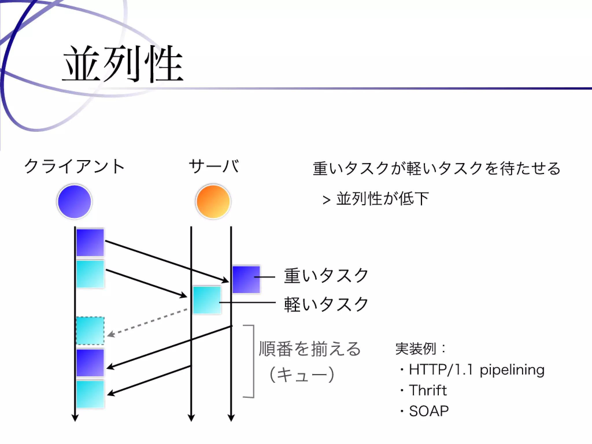 Programming Tools and Techniques #369 - The MessagePack Project
