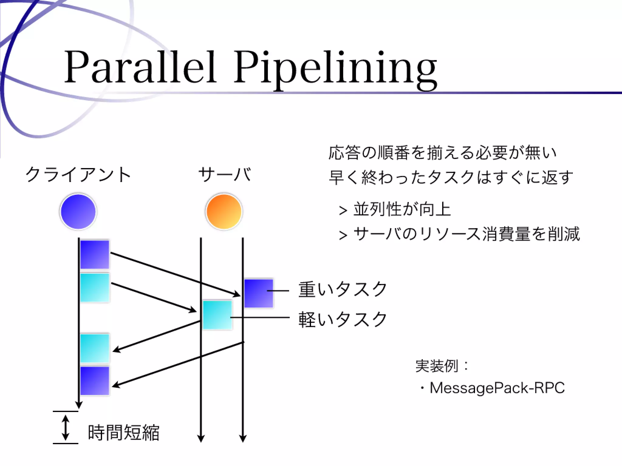 Programming Tools and Techniques #369 - The MessagePack Project