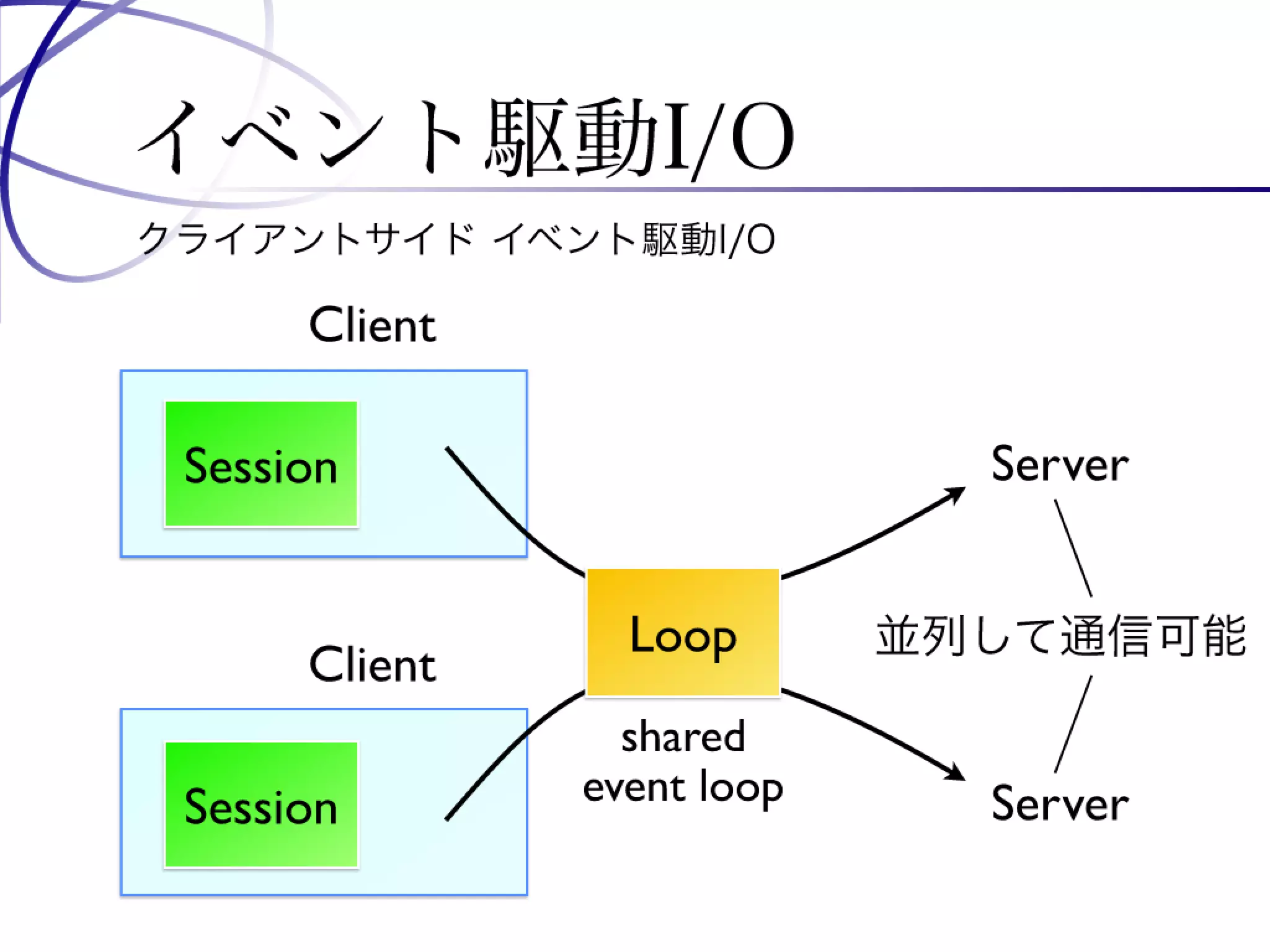 Programming Tools and Techniques #369 - The MessagePack Project