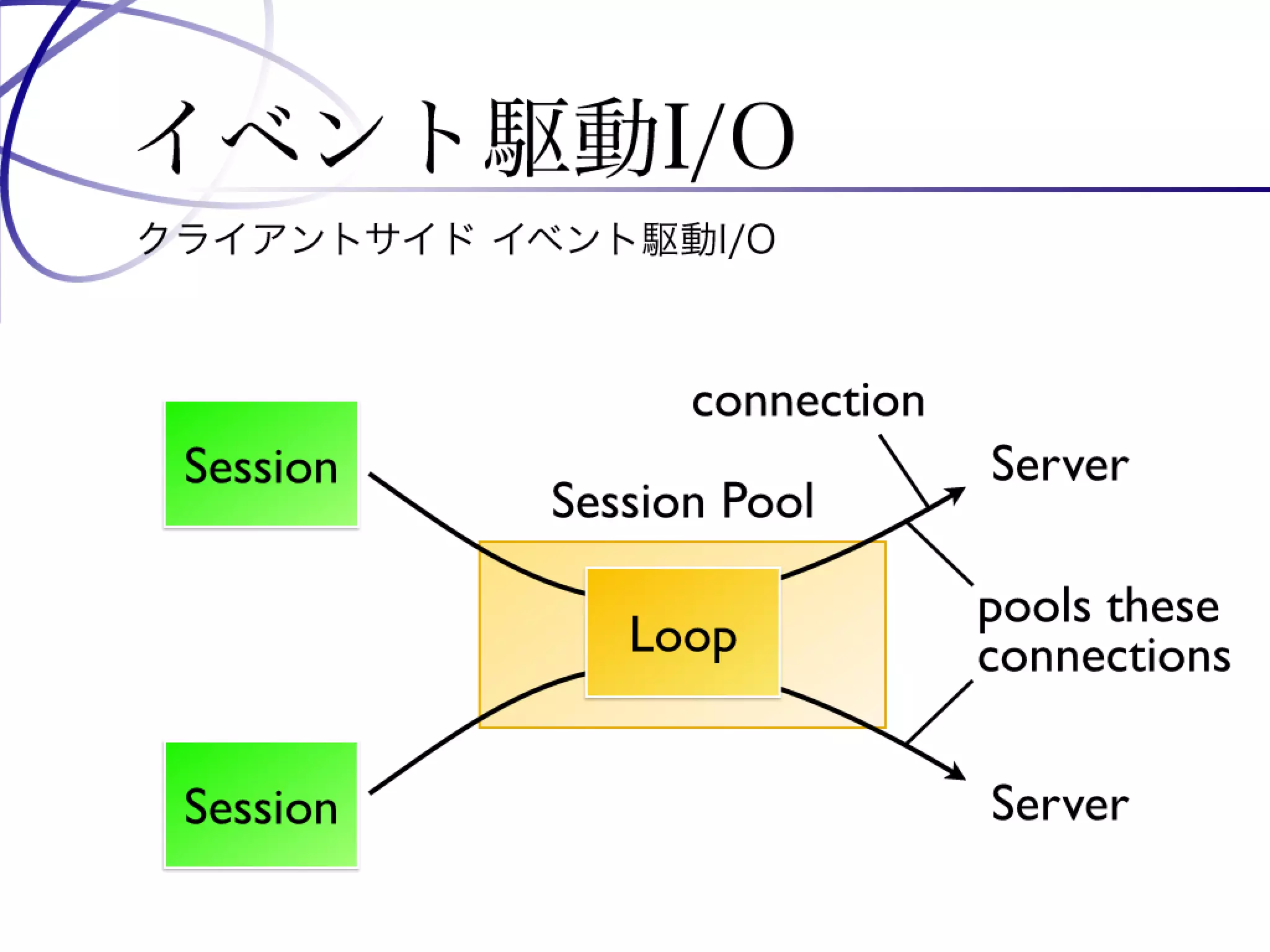 Programming Tools and Techniques #369 - The MessagePack Project