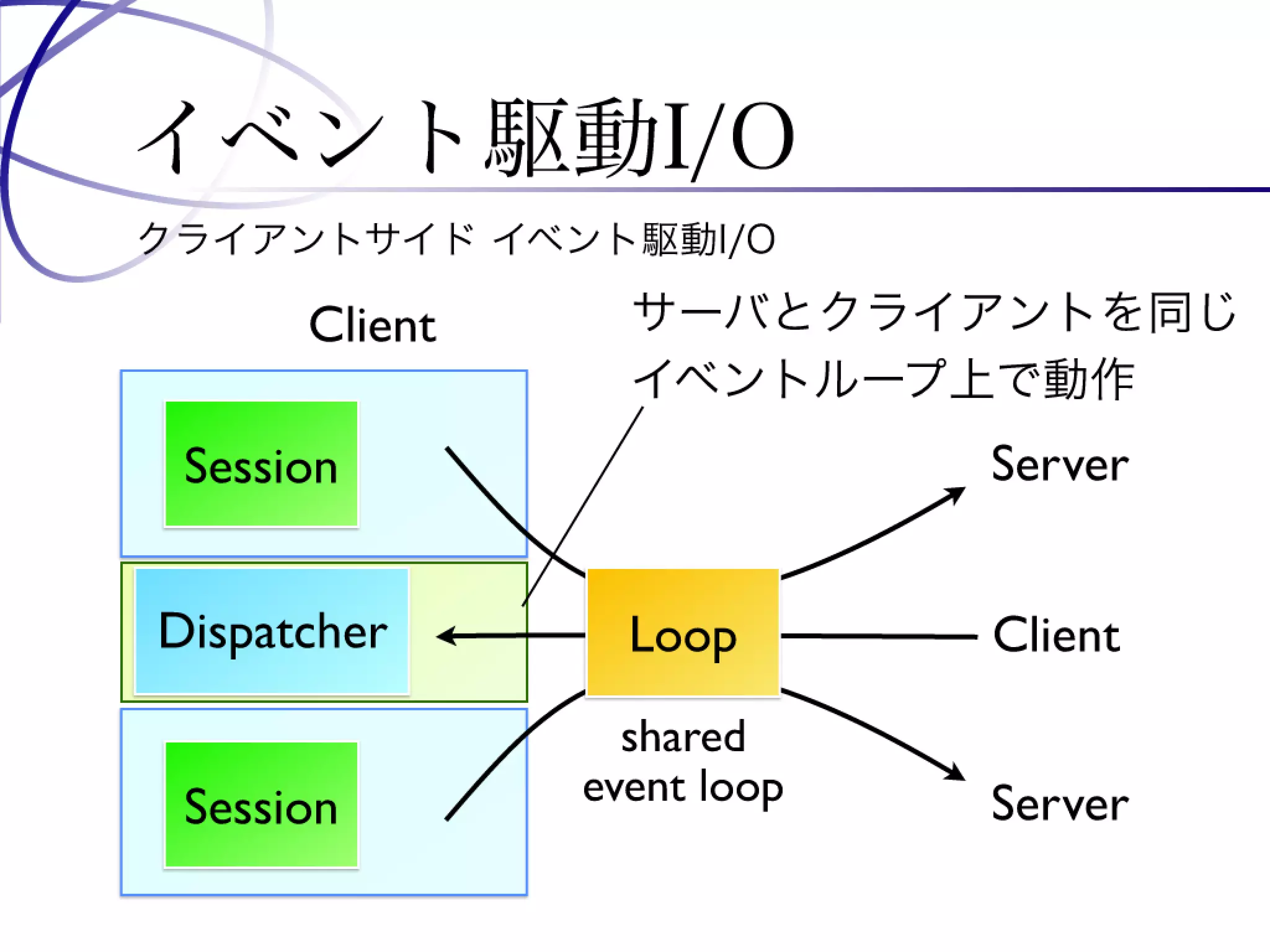 Programming Tools and Techniques #369 - The MessagePack Project
