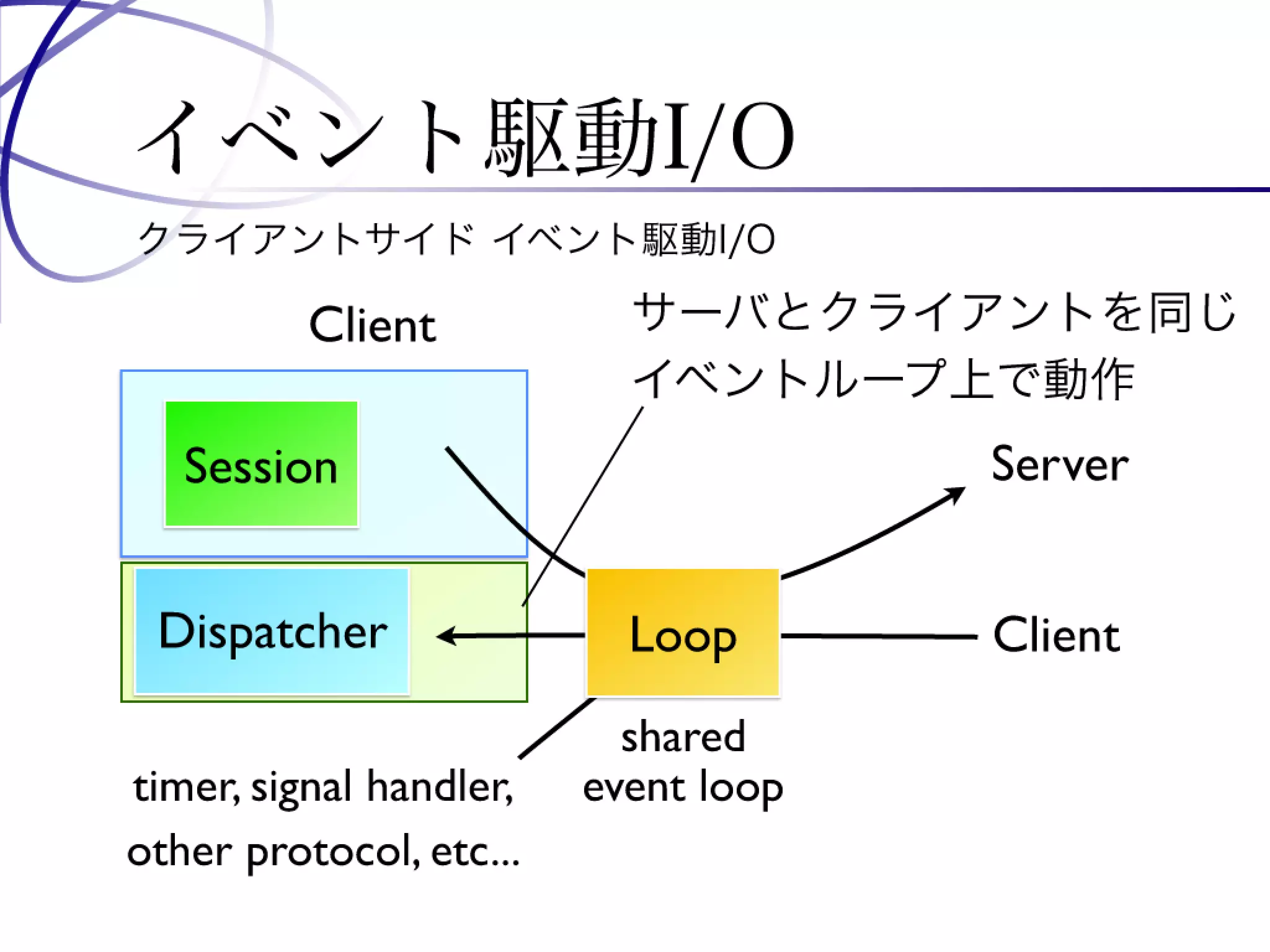 Programming Tools and Techniques #369 - The MessagePack Project