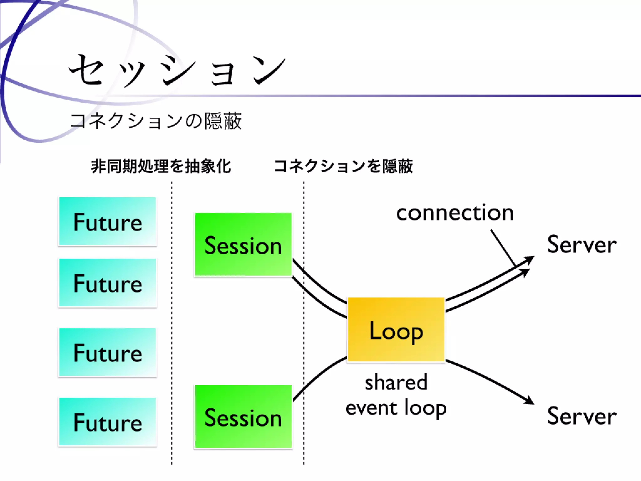 Programming Tools and Techniques #369 - The MessagePack Project
