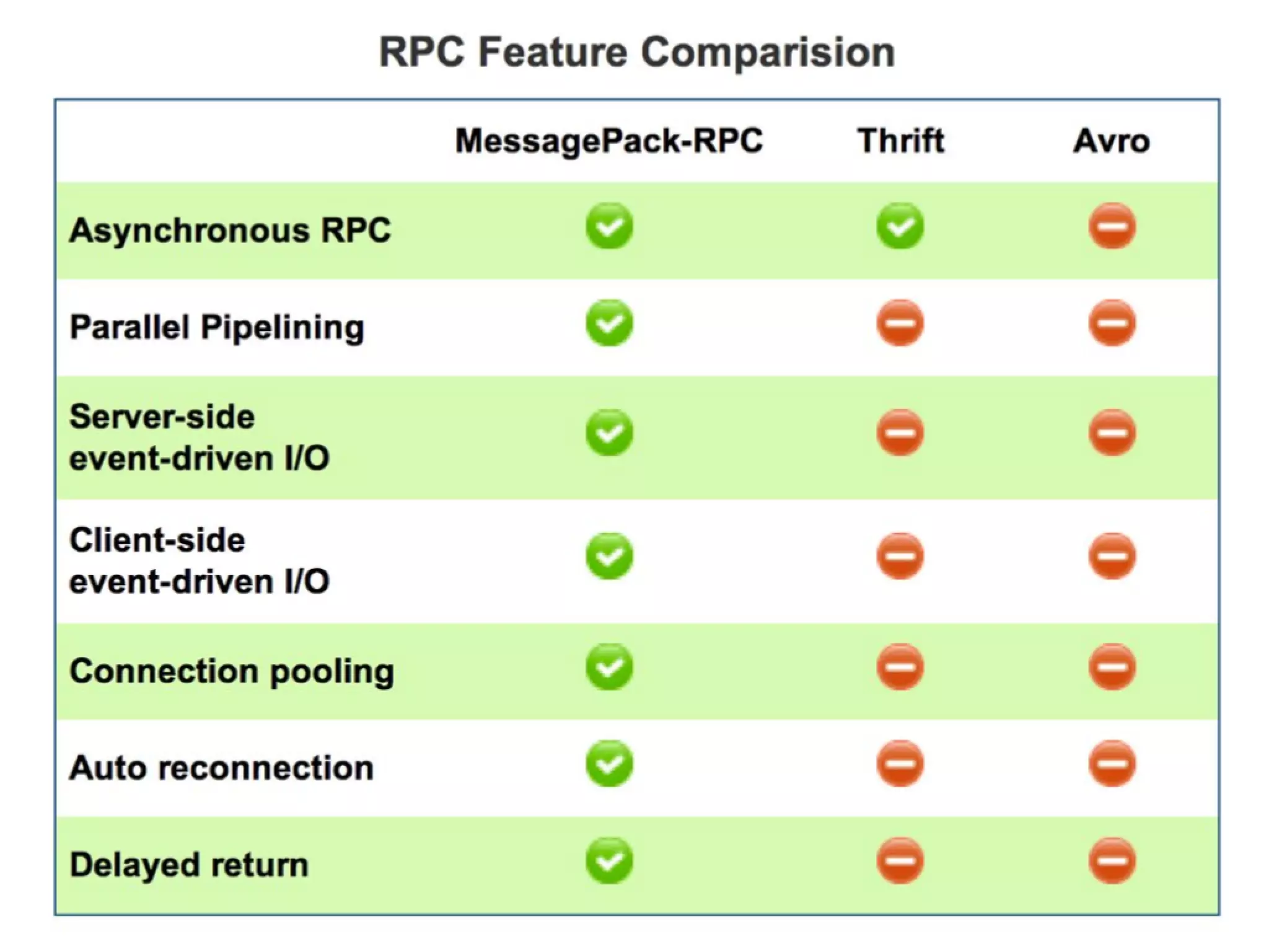 Programming Tools and Techniques #369 - The MessagePack Project