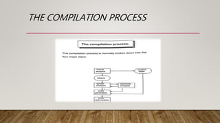 THE COMPILATION PROCESS