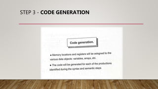 STEP 3 - CODE GENERATION