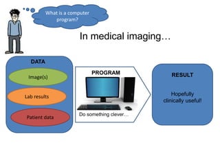 What is a computer
program?
In medical imaging…
Image(s)
Lab results
Patient data
DATA
Do something clever…
PROGRAM
Hopefully
clinically useful!
RESULT
 