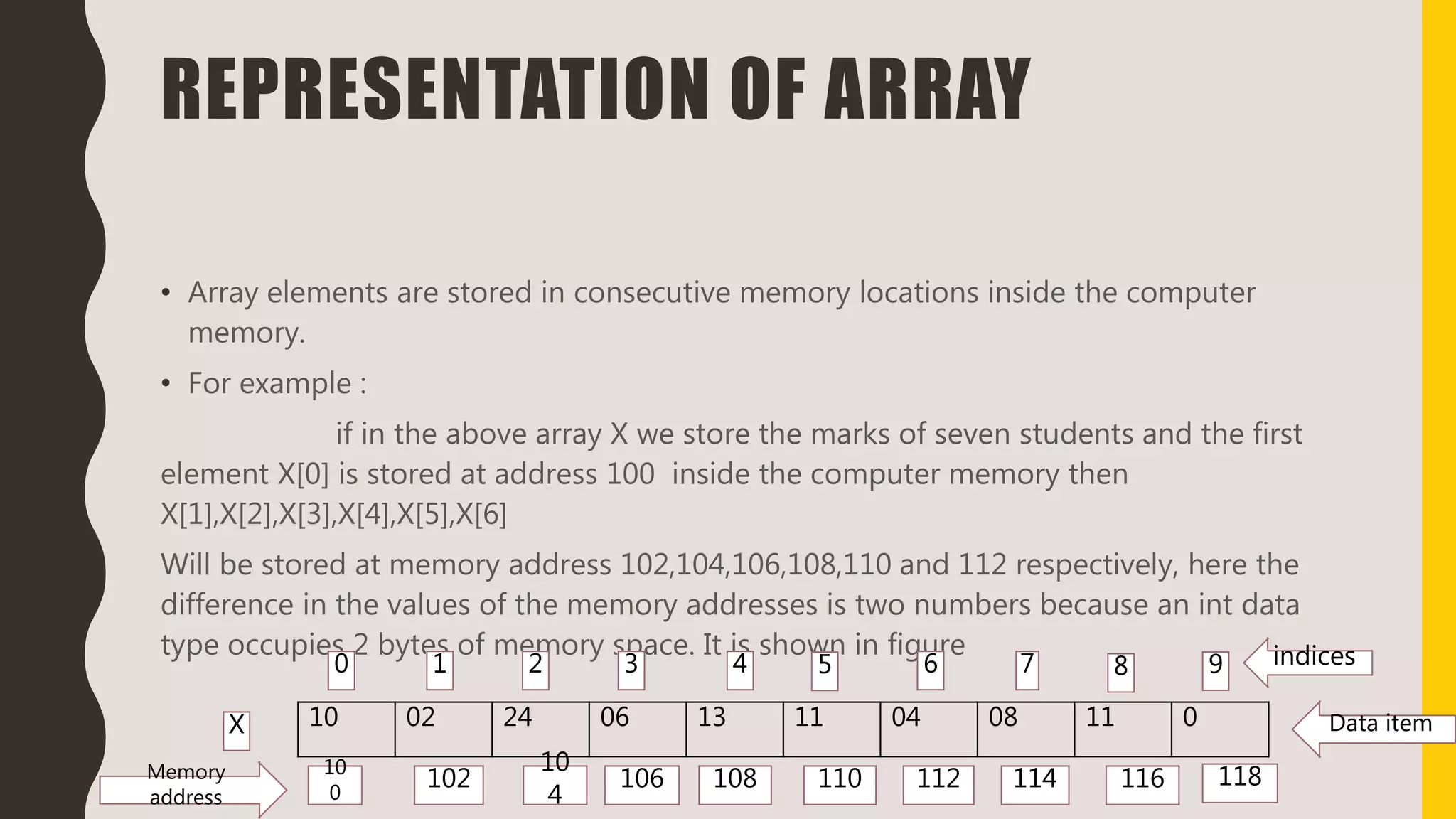 REPRESENTATION OF ARRAY
• Array elements are stored in consecutive memory locations inside the computer
memory.
• For example :
if in the above array X we store the marks of seven students and the first
element X[0] is stored at address 100 inside the computer memory then
X[1],X[2],X[3],X[4],X[5],X[6]
Will be stored at memory address 102,104,106,108,110 and 112 respectively, here the
difference in the values of the memory addresses is two numbers because an int data
type occupies 2 bytes of memory space. It is shown in figure
10 02 24 06 13 11 04 08 11 0
0 1 3 4 9
X
2 765 8
108 110 112 114 116 118102
10
4
10610
0
Memory
address
indices
Data item
 