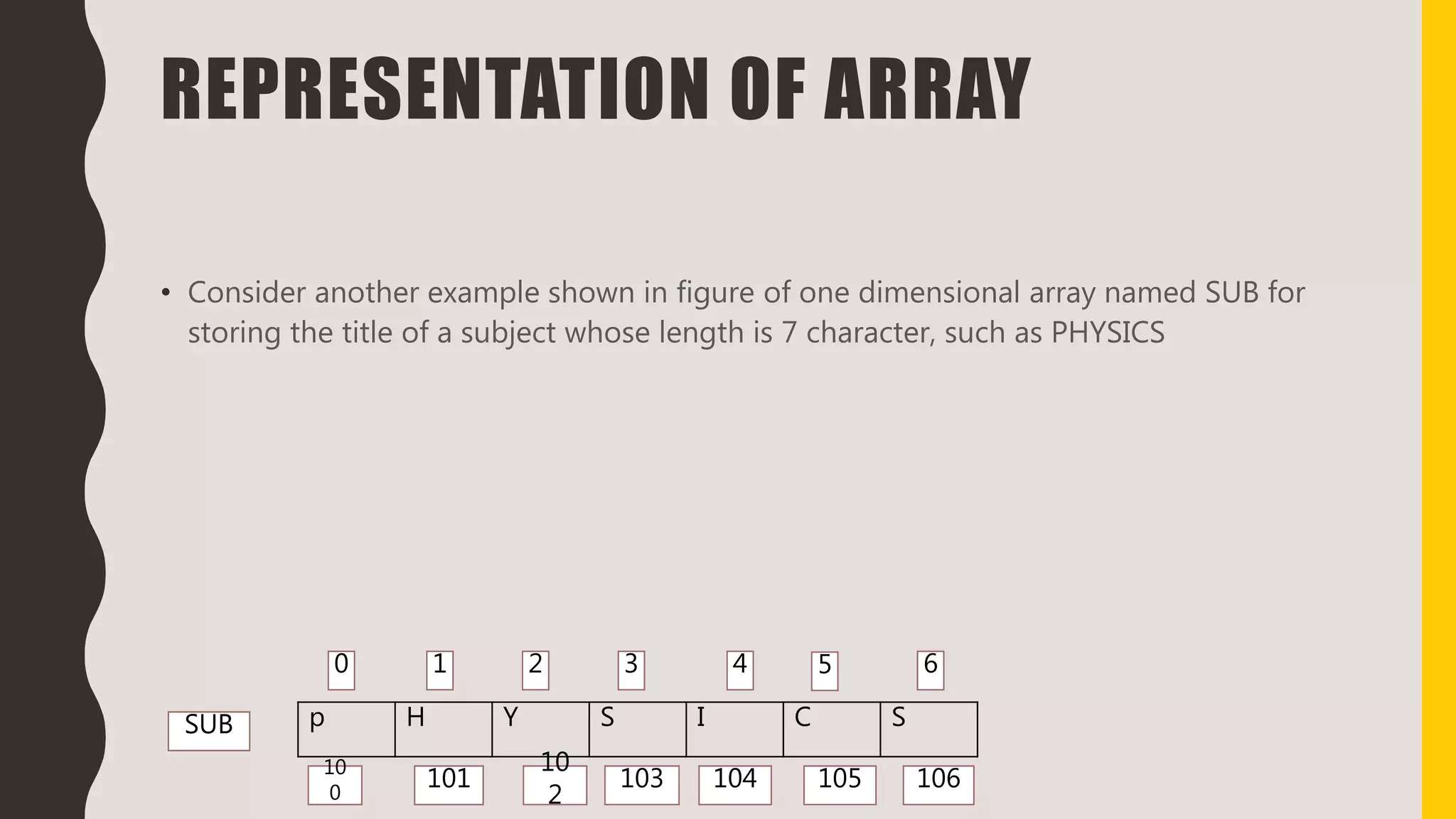 REPRESENTATION OF ARRAY
• Consider another example shown in figure of one dimensional array named SUB for
storing the title of a subject whose length is 7 character, such as PHYSICS
p H Y S I C S
0 1 3 4
SUB
2 65
104 105 106101
10
2
10310
0
 