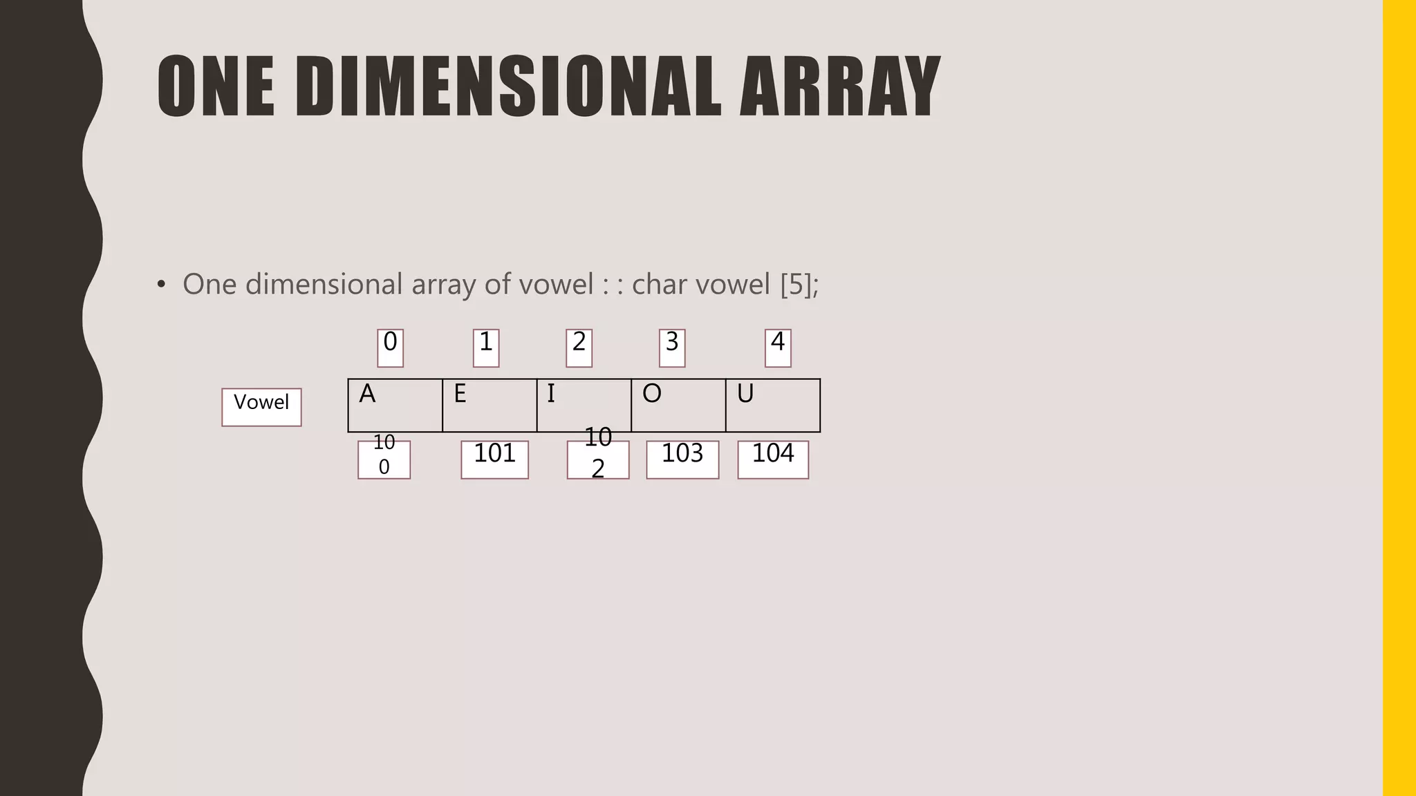 ONE DIMENSIONAL ARRAY
• One dimensional array of vowel : : char vowel [5];
A E I O U
0 1 3 4
Vowel
2
104101
10
2
10310
0
 