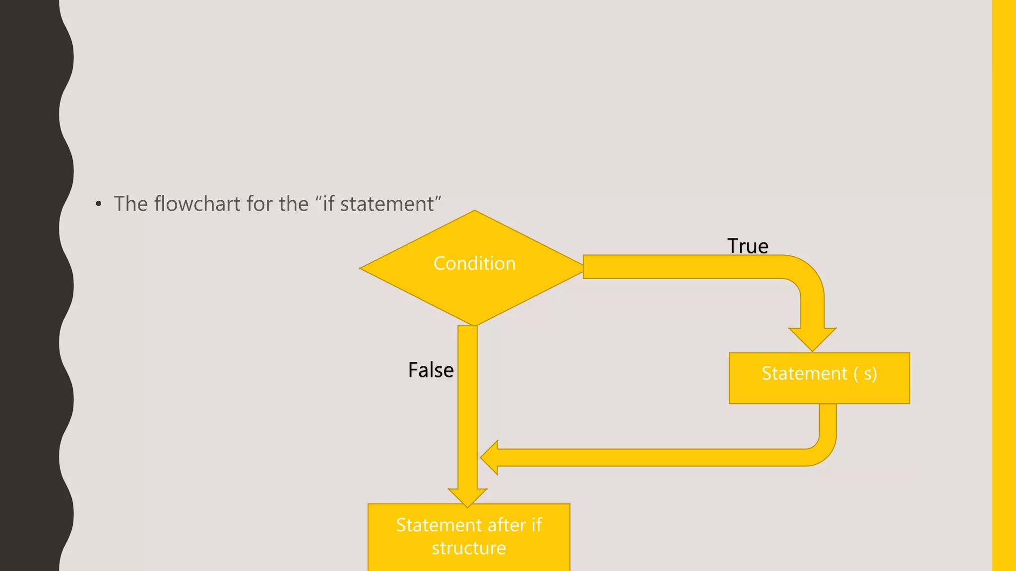 • The flowchart for the “if statement”
Condition
Statement ( s)
Statement after if
structure
True
False
 