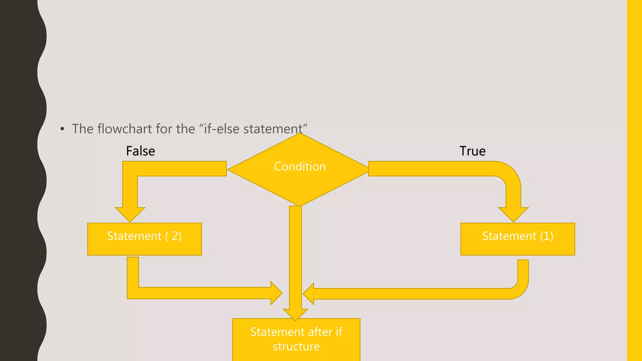 • The flowchart for the “if-else statement”
Condition
Statement (1)
Statement after if
structure
TrueFalse
Statement ( 2)
 