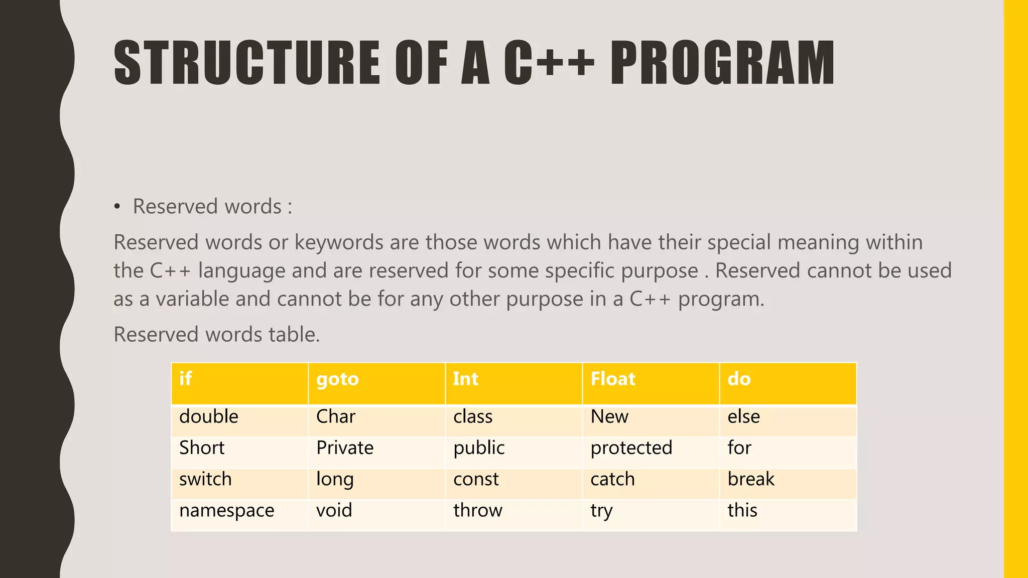 STRUCTURE OF A C++ PROGRAM
• Reserved words :
Reserved words or keywords are those words which have their special meaning within
the C++ language and are reserved for some specific purpose . Reserved cannot be used
as a variable and cannot be for any other purpose in a C++ program.
Reserved words table.
if goto Int Float do
double Char class New else
Short Private public protected for
switch long const catch break
namespace void throw try this
 