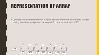 REPRESENTATION OF ARRAY
• Consider another example shown in figure of one dimensional array named SUB for
storing the title of a subject whose length is 7 character, such as PHYSICS
p H Y S I C S
0 1 3 4
SUB
2 65
104 105 106101
10
2
10310
0
 