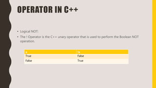 OPERATOR IN C++
• Logical NOT:
• The ! Operator is the C++ unary operator that is used to perform the Boolean NOT
operation.
x !x
True False
False True
 