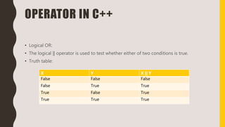 OPERATOR IN C++
• Logical OR:
• The logical || operator is used to test whether either of two conditions is true.
• Truth table:
X Y X || Y
False False False
False True True
True False True
True True True
 