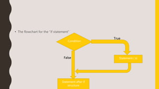 • The flowchart for the “if statement”
Condition
Statement ( s)
Statement after if
structure
True
False
 