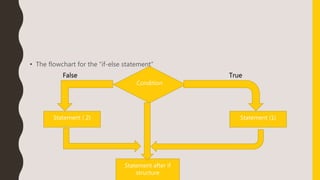 • The flowchart for the “if-else statement”
Condition
Statement (1)
Statement after if
structure
TrueFalse
Statement ( 2)
 