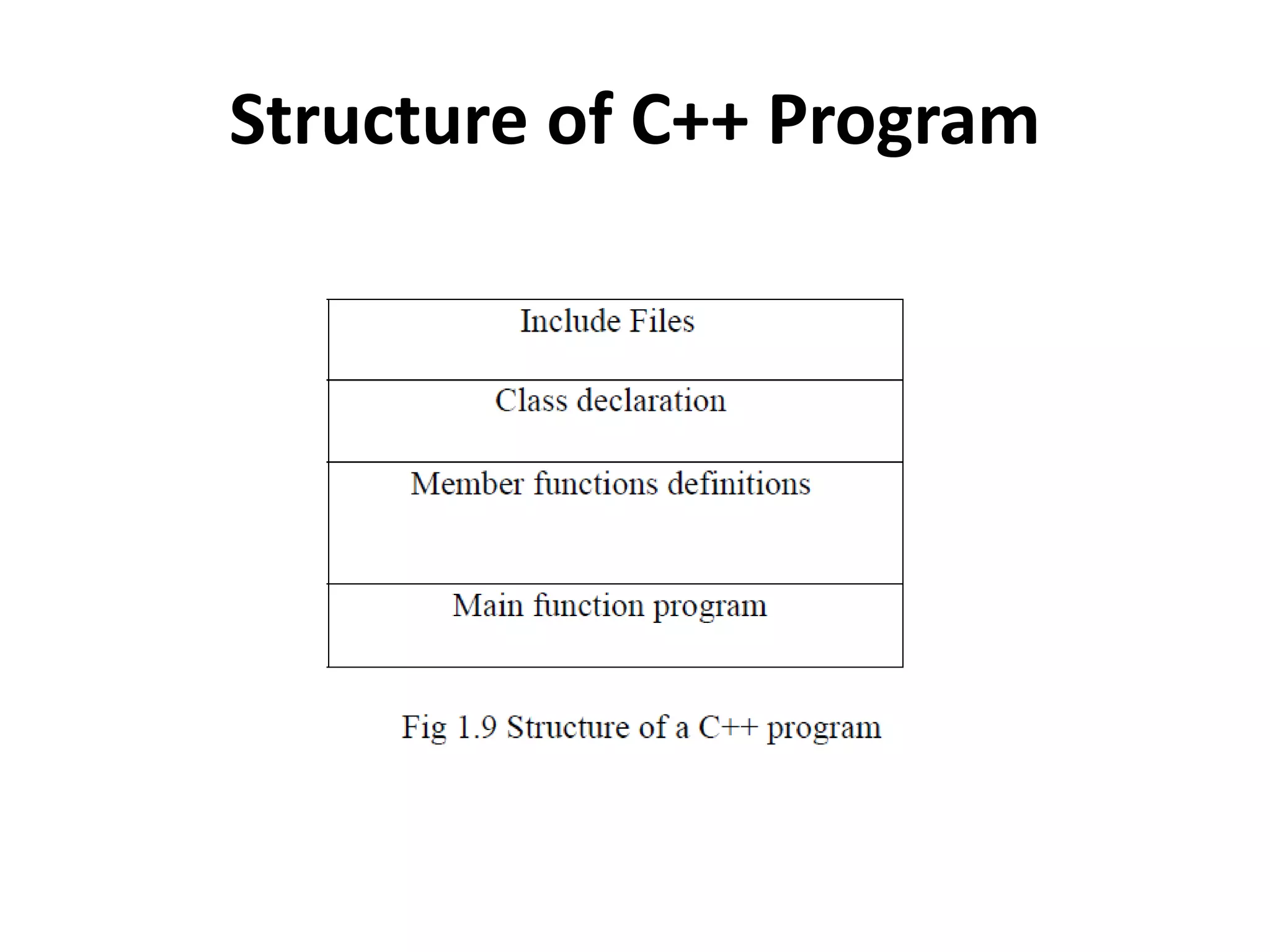 Structure of C++ Program
 
