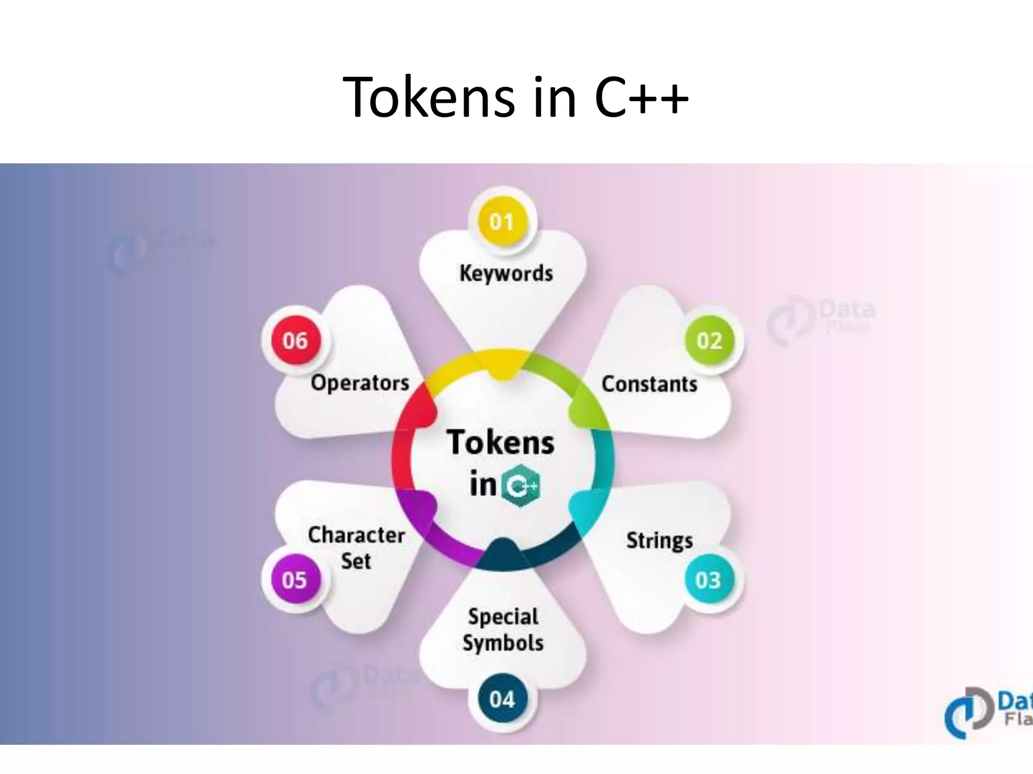 Tokens in C++
 