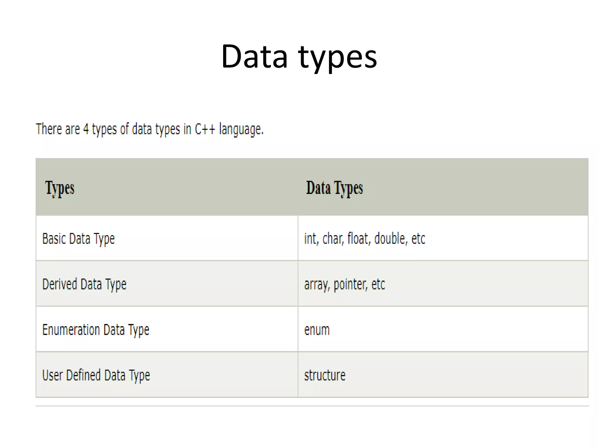 Data types
 