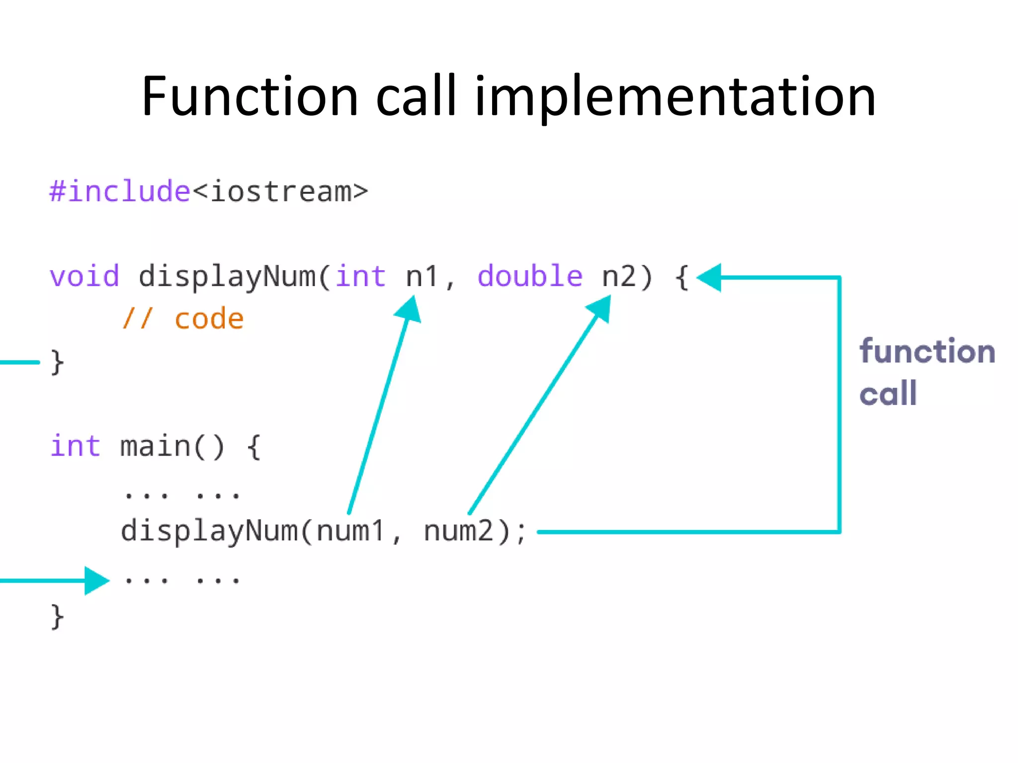 Function call implementation
 