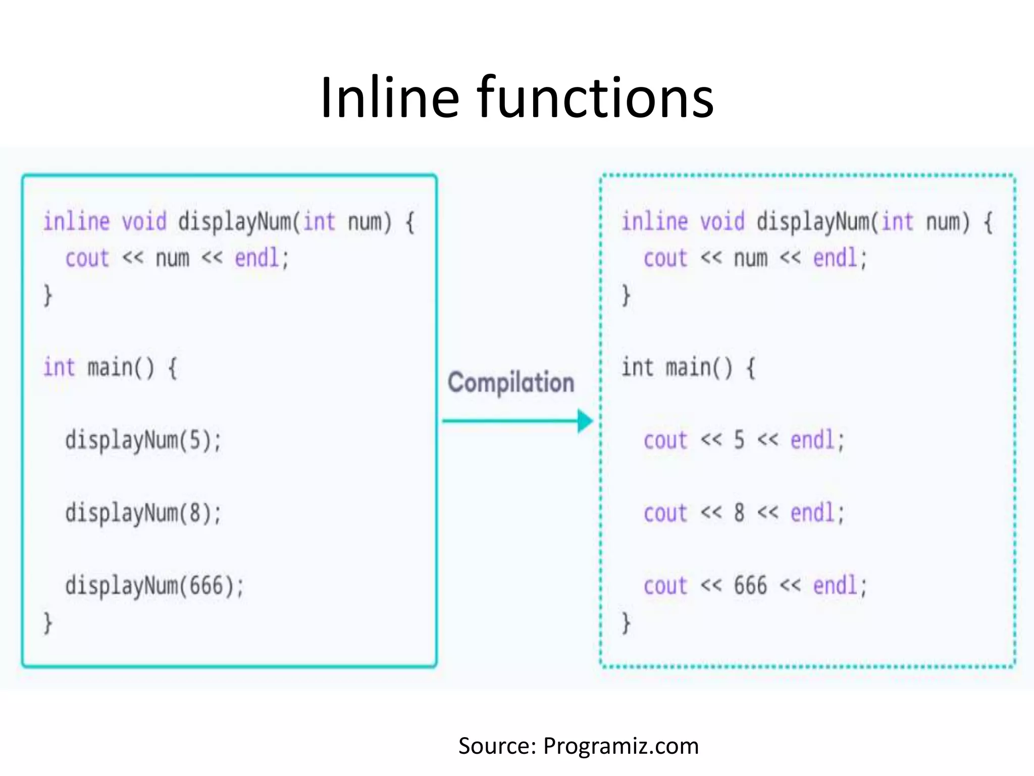Inline functions
Source: Programiz.com
 