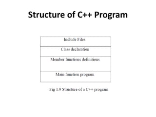 Structure of C++ Program
 