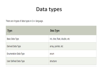 Data types
 