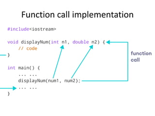Function call implementation
 