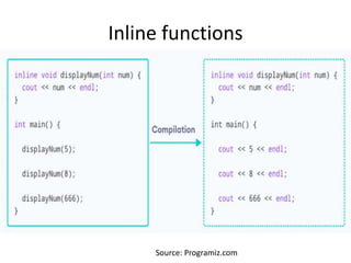 Inline functions
Source: Programiz.com
 