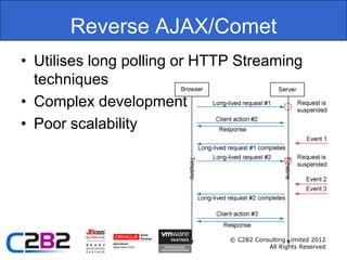Reverse AJAX/Comet
• Utilises long polling or HTTP Streaming
  techniques
• Complex development
• Poor scalability




                              © C2B2 Consulting Limited 2012
                                         All Rights Reserved
 
