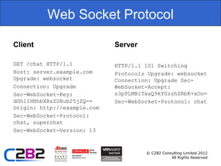Web Socket Protocol

Client                       Server

GET /chat HTTP/1.1           HTTP/1.1 101 Switching
Host: server.example.com     Protocols Upgrade: websocket
Upgrade: websocket           Connection: Upgrade Sec-
Connection: Upgrade          WebSocket-Accept:
Sec-WebSocket-Key:           s3pPLMBiTxaQ9kYGzzhZRbK+xOo=
dGhlIHNhbXBsZSBub25jZQ==     Sec-WebSocket-Protocol: chat
Origin: http://example.com
Sec-WebSocket-Protocol:
chat, superchat
Sec-WebSocket-Version: 13



                                      © C2B2 Consulting Limited 2012
                                                 All Rights Reserved
 