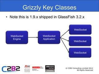 Grizzly Key Classes
• Note this is 1.9.x shipped in GlassFish 3.2.x


                                             WebSocket

  WebSocket           WebSocket
   Engine             Application
                                             WebSocket



                                             WebSocket




                                    © C2B2 Consulting Limited 2012
                                               All Rights Reserved
 