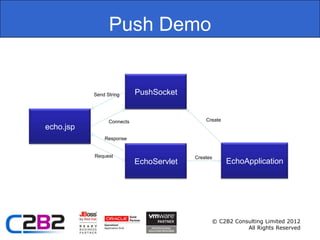 Push Demo


           Send String      PushSocket


                 Connects                     Create
echo.jsp
               Response


           Request                        Creates
                            EchoServlet                EchoApplication




                                                © C2B2 Consulting Limited 2012
                                                           All Rights Reserved
 