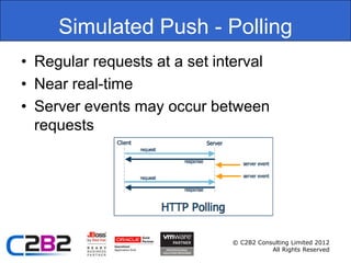 Simulated Push - Polling
• Regular requests at a set interval
• Near real-time
• Server events may occur between
  requests




                              © C2B2 Consulting Limited 2012
                                         All Rights Reserved
 