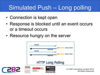 Simulated Push – Long polling
• Connection is kept open
• Response is blocked until an event occurs
  or a timeout occurs
• Resource hungry on the server




                             © C2B2 Consulting Limited 2012
                                        All Rights Reserved
 