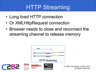 HTTP Streaming
• Long lived HTTP connection
• Or XMLHttpRequest connection
• Browser needs to close and reconnect the
  streaming channel to release memory




                             © C2B2 Consulting Limited 2012
                                        All Rights Reserved
 