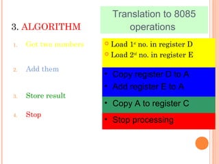 Programming with 8085 | PPT