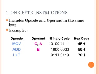 Programming with 8085 | PPT