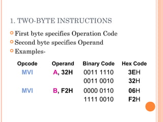 Programming with 8085 | PPT