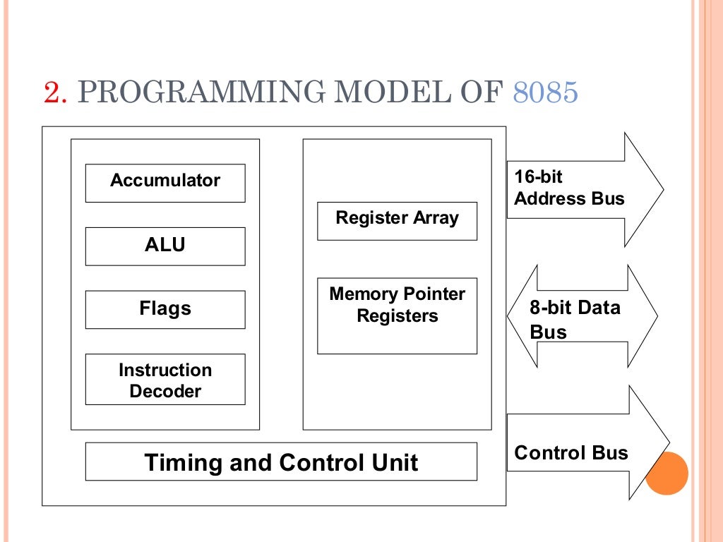programming techniques in 8085 microprocessor L-3 internal architecture ...