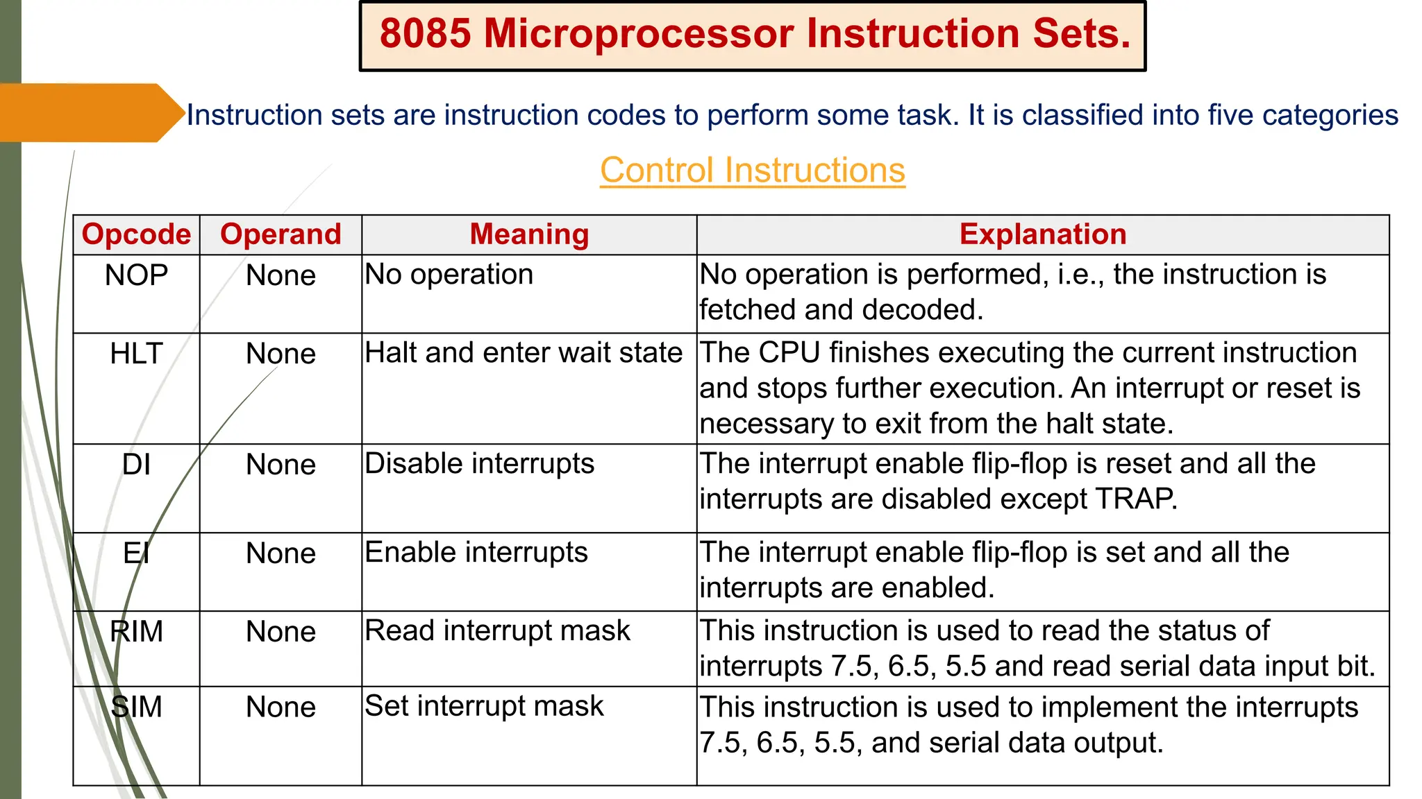 8085 Microprocessor Instruction Sets.
Control Instructions
Opcode Operand Meaning Explanation
NOP None No operation No operation is performed, i.e., the instruction is
fetched and decoded.
HLT None Halt and enter wait state The CPU finishes executing the current instruction
and stops further execution. An interrupt or reset is
necessary to exit from the halt state.
DI None Disable interrupts The interrupt enable flip-flop is reset and all the
interrupts are disabled except TRAP.
EI None Enable interrupts The interrupt enable flip-flop is set and all the
interrupts are enabled.
RIM None Read interrupt mask This instruction is used to read the status of
interrupts 7.5, 6.5, 5.5 and read serial data input bit.
SIM None Set interrupt mask This instruction is used to implement the interrupts
7.5, 6.5, 5.5, and serial data output.
Instruction sets are instruction codes to perform some task. It is classified into five categories
 