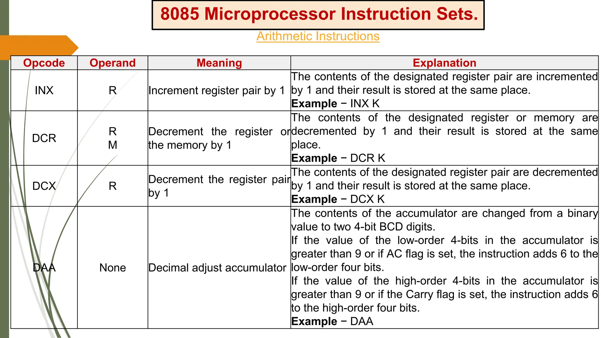 8085 Microprocessor Instruction Sets.
Arithmetic Instructions
Opcode Operand Meaning Explanation
INX R Increment register pair by 1
The contents of the designated register pair are incremented
by 1 and their result is stored at the same place.
Example − INX K
DCR
R
M
Decrement the register or
the memory by 1
The contents of the designated register or memory are
decremented by 1 and their result is stored at the same
place.
Example − DCR K
DCX R
Decrement the register pair
by 1
The contents of the designated register pair are decremented
by 1 and their result is stored at the same place.
Example − DCX K
DAA None Decimal adjust accumulator
The contents of the accumulator are changed from a binary
value to two 4-bit BCD digits.
If the value of the low-order 4-bits in the accumulator is
greater than 9 or if AC flag is set, the instruction adds 6 to the
low-order four bits.
If the value of the high-order 4-bits in the accumulator is
greater than 9 or if the Carry flag is set, the instruction adds 6
to the high-order four bits.
Example − DAA
 